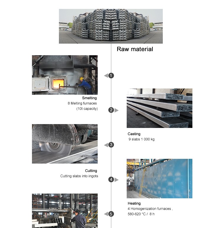 aluminum circle production line