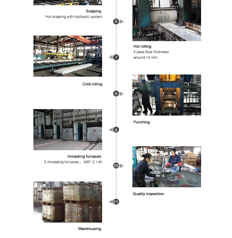 aluminum discs production line