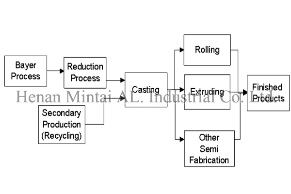 mintai-aluminum-processing
